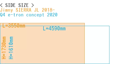 #Jimny SIERRA JL 2018- + Q4 e-tron concept 2020